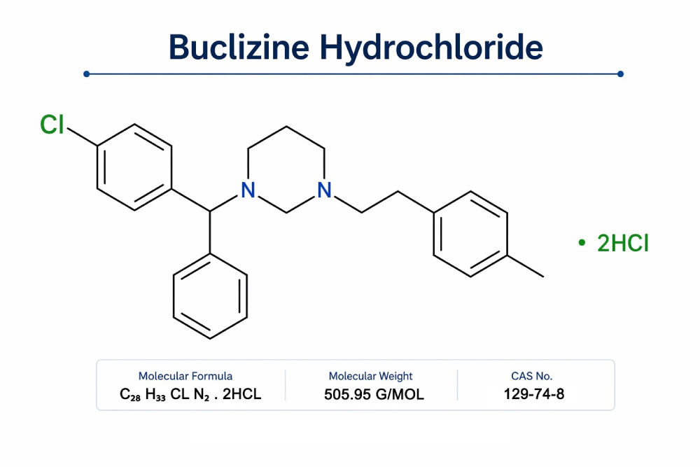 Buclizine hydrochloride molecular structure illustrating its chemical composition and antihistamine classification