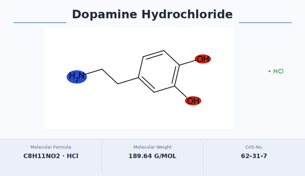 D.K. Pharmachem regulatory documentation support for Dopamine Hydrochloride API - DMF, CoA, MSDS