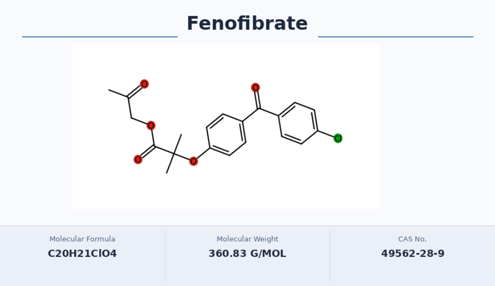 Fenofibrate API powder — WHO-GMP manufacturer India, CAS 49562-28-9, micronized grade