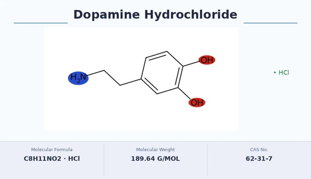 Dopamine Hydrochloride API Manufacturer