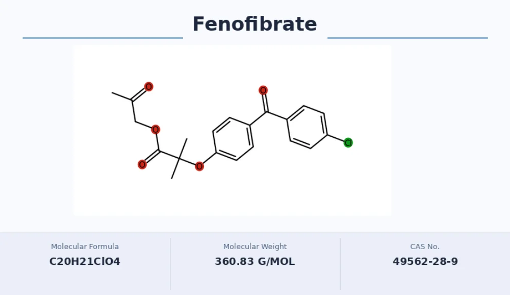 Fenofibrate details by manufacturer and supplier