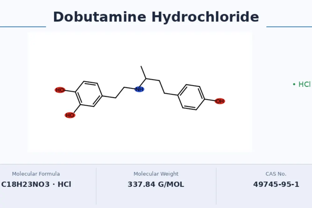 Dobutamine Hydrochloride Specifications